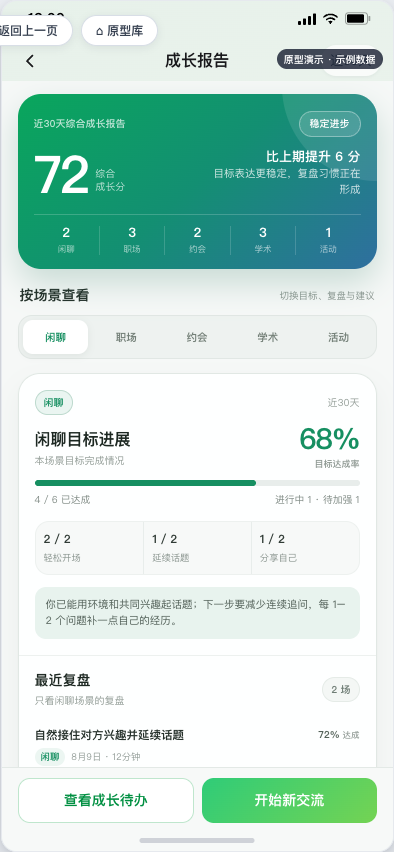 社交教练成长报告，展示阶段复盘和目标完成情况
